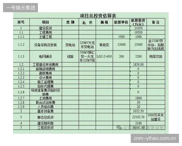 剥开精巧的会计外衣，球员合同的“摊销”技巧本质上是一种短视的财务赌博，它将风险不负责任地推向未来